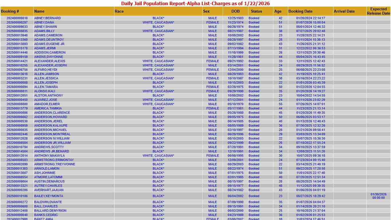 MCSO-Daily Jail Population Report - Alpha List (1/22/2026)
